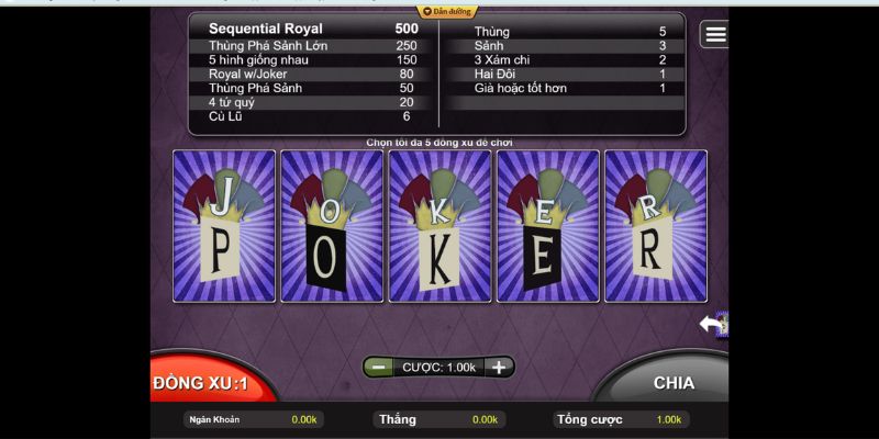 Mẹo cá cược poker chi tiết dành cho người mới 